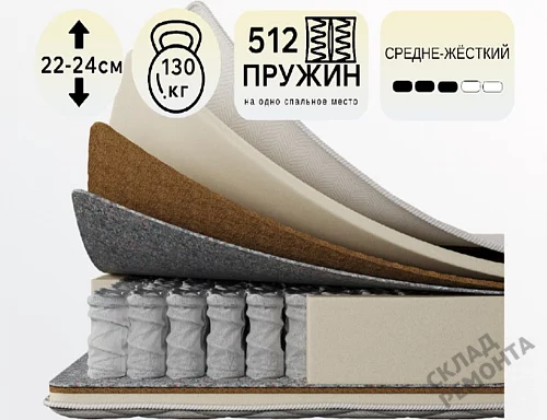 Фото Матрас с независимым пружинным блоком Koyka Medium (чехол жаккард) – купить в Бердске: цена, описание, фото. Интернет-магазин 1
